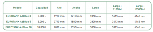 Capacidades eurotank Adblue